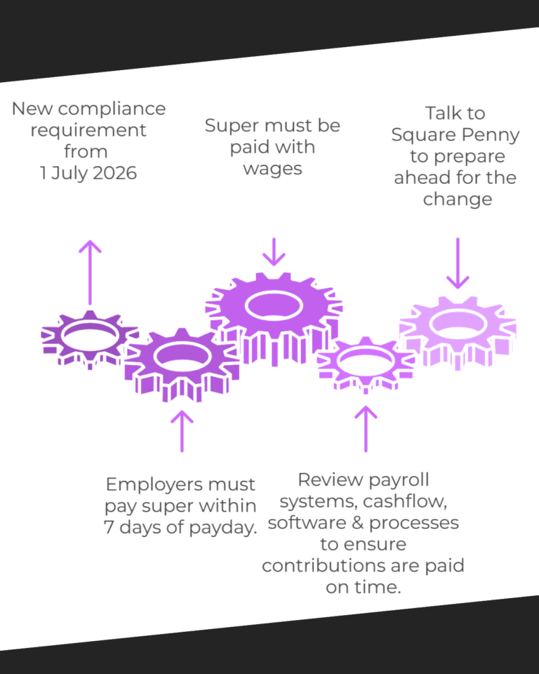 Payday Super- what it means for your business.